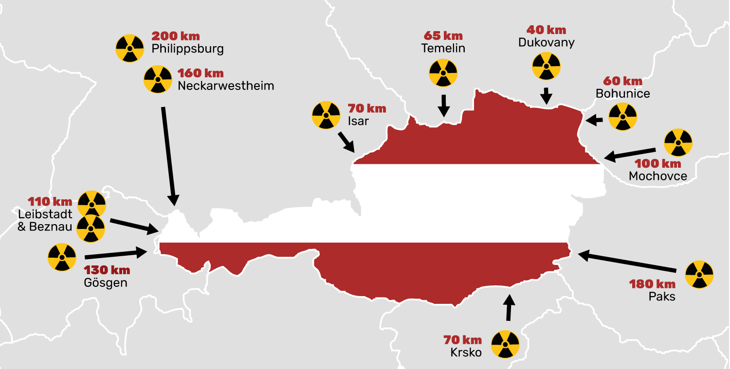 Atomkraftwerke um Österreich