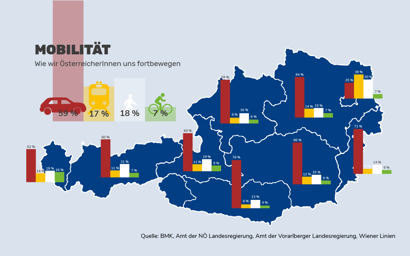 Mobilität in Österreich