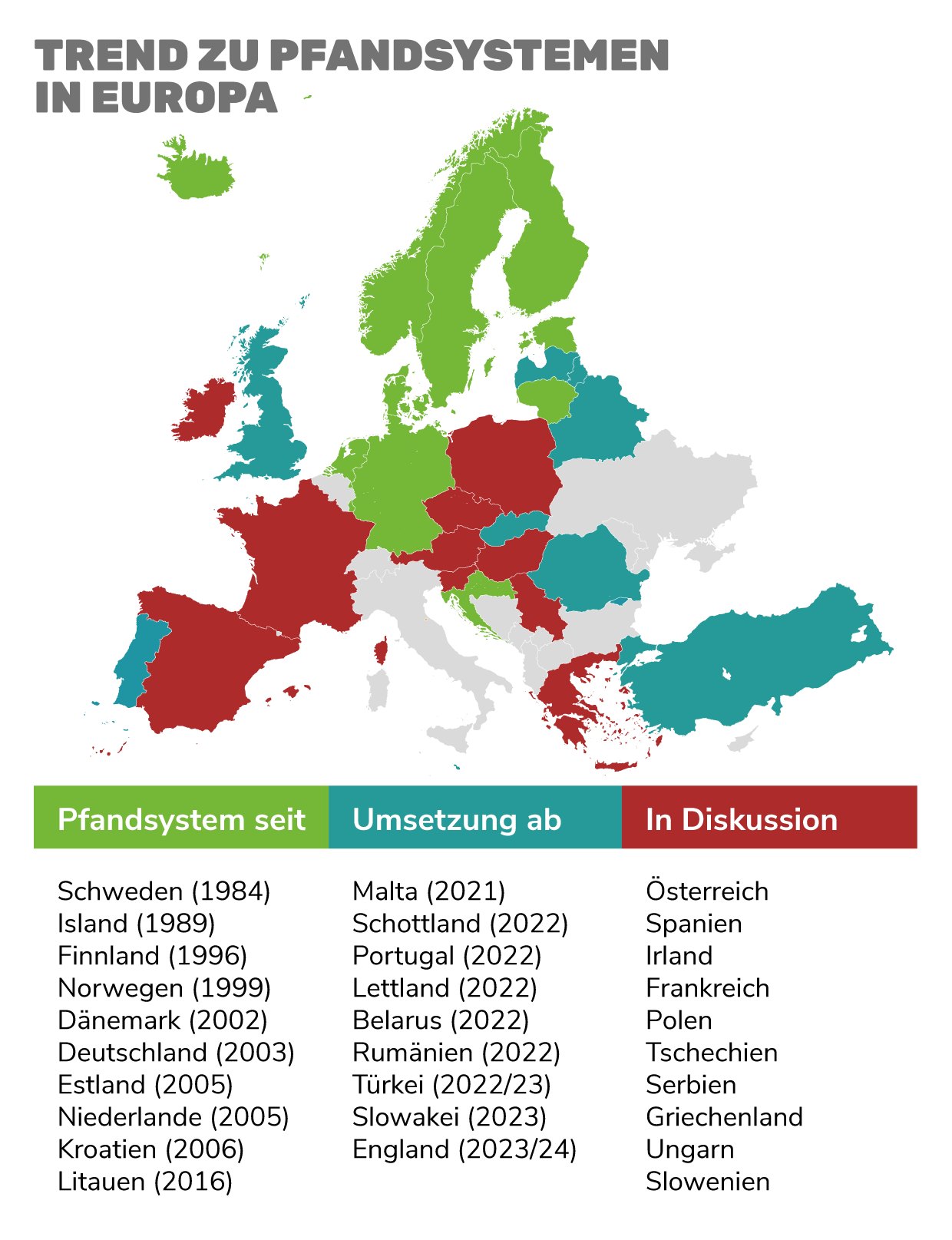 Grafik: Pfandsysteme in Europa
