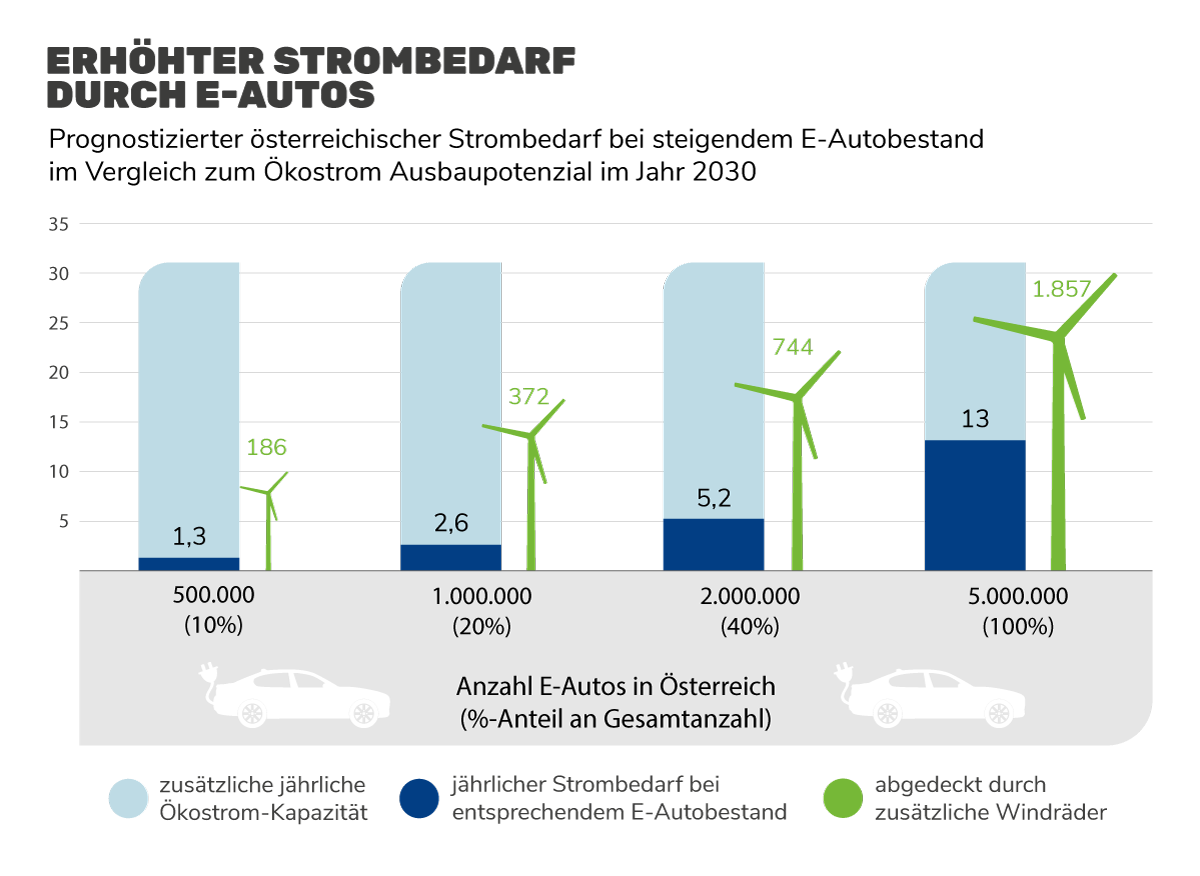 EMobilität GLOBAL 2000