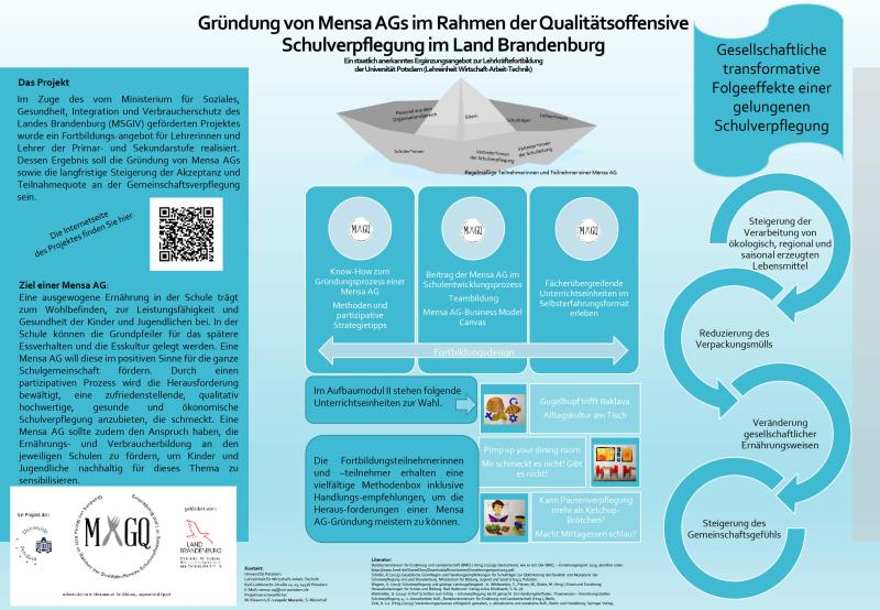 Poster: Mensa AG Schulverpflegung des Landes Brandenburg