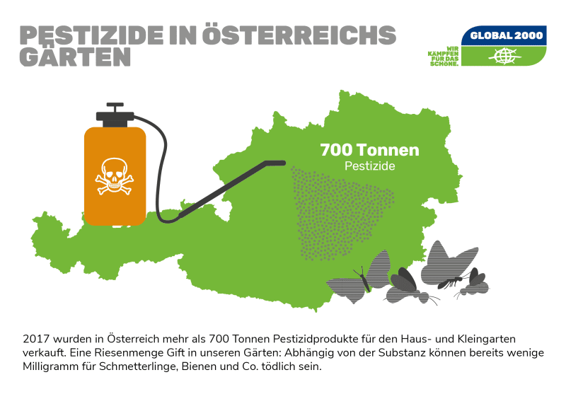 Infografik: Pestizideinsatz in Österreichs Gärten - rund 700 Tonnen