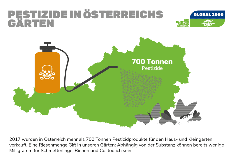 Pestizideinsatz in Österreichs Gärten Infografik: Pestizideinsatz in Österreichs Gärten - rund 700 Tonnen