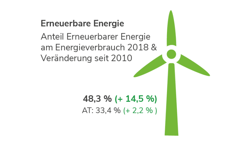 Erneuerbare Energien im Burgenland Erneuerbare Energien im Burgenland