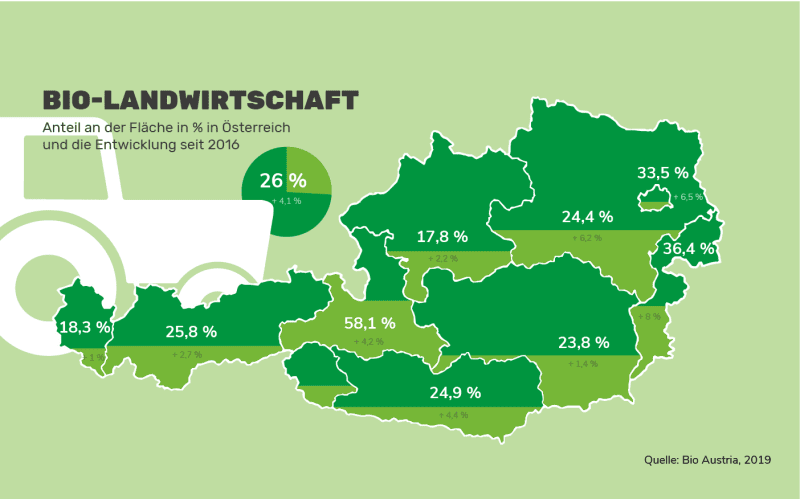 Biologische Landwirtschaft in Österreich Biologische Landwirtschaft in Österreich