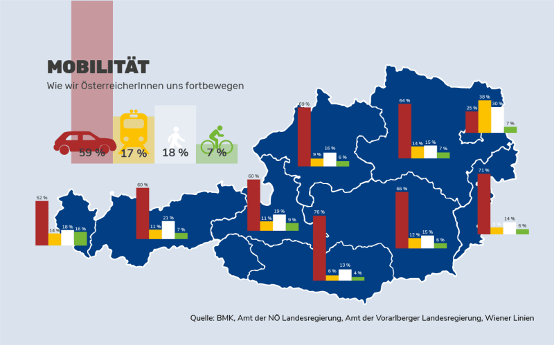 Heizungsarten in Österreich Heizungsarten in Österreich