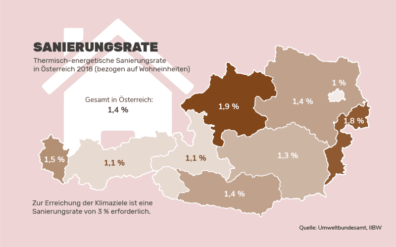 Sanierungsrate in Österreich