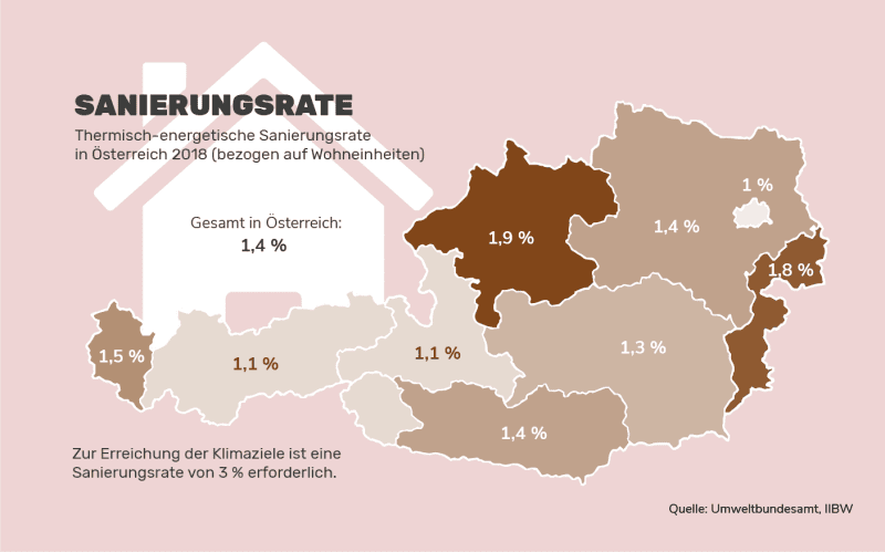 Sanierungsrate in Österreich Sanierungsrate in Österreich