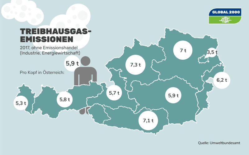 Treibhausgasemissionen in Österreich