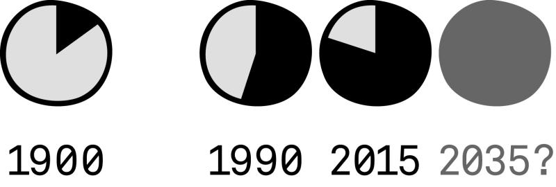 CO2 Budget für Österreich