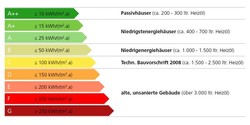 Gebäudeeffizienz Gebäudeeffizienz