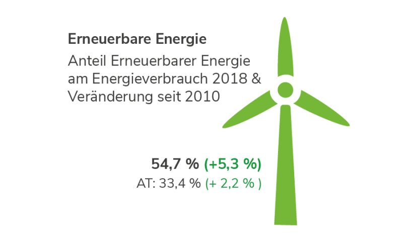 Erneuerbare Energie in Kärnten