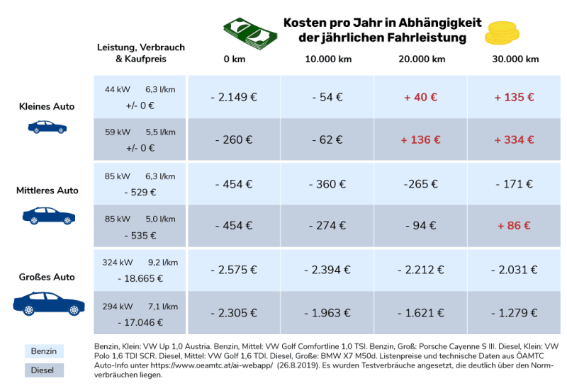 Auswirkungen des CO2-Steuer-Modells der NEOS Infografik: Auswirkungen des CO2-Steuer-Modells der NEOS