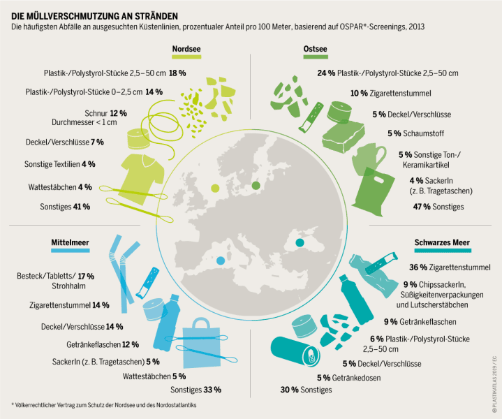 Infografik zur globalen Plastikproduktion