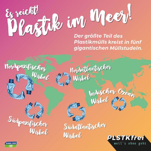 Grafik: Müllstrudel im Meer