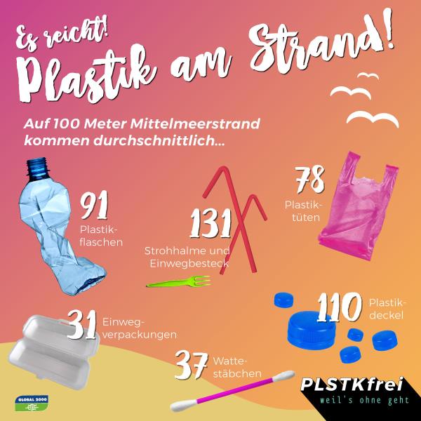 Grafik: Plastik am Strand