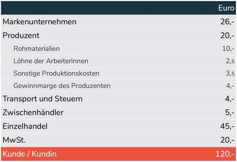 Schuhproduktion Kosten-Tabelle Schuhproduktion Kosten-Tabelle
