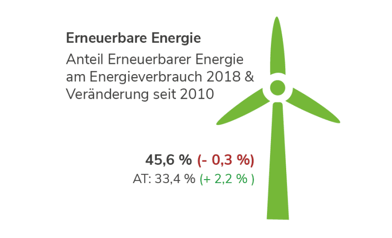 Erneuerbare Energie in Tirol