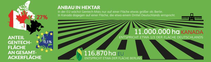 CETA und die Gentechnik CETA und die Gentechnik