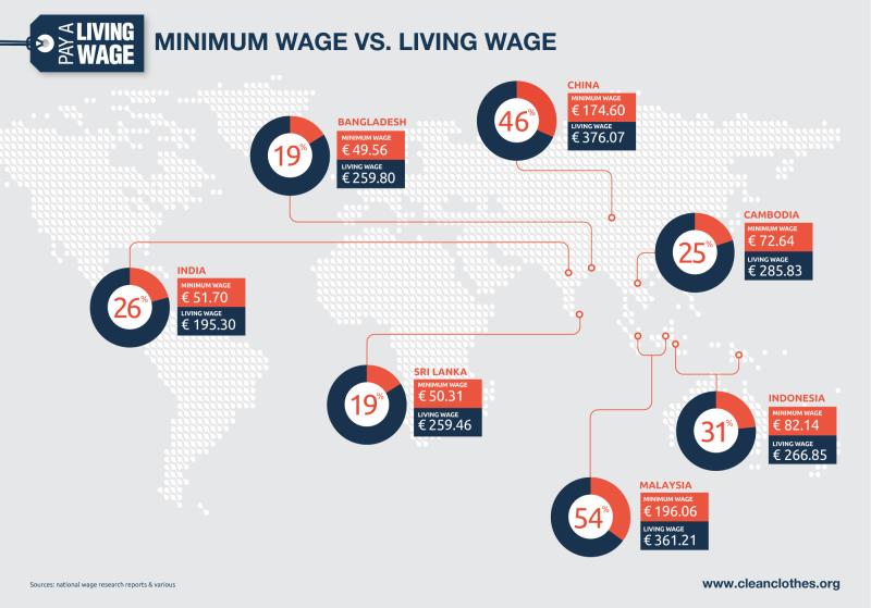 Minimum Wage vs. Living Wage Minimum Wage vs. Living Wage