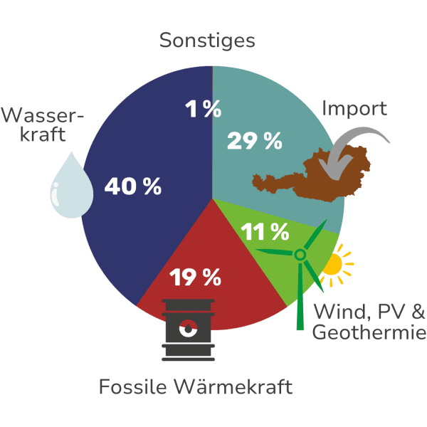 Strom-Filz 2023