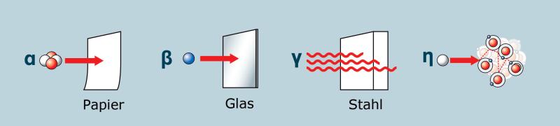 Ionisierende Strahlung Ionisierende Strahlung
