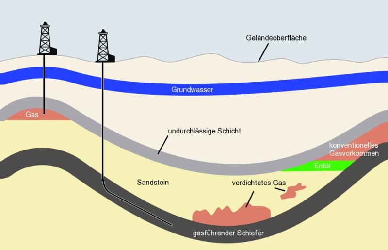 Grafik Schiefergasförderung, Urheber: Stefanie Schabhüttl
