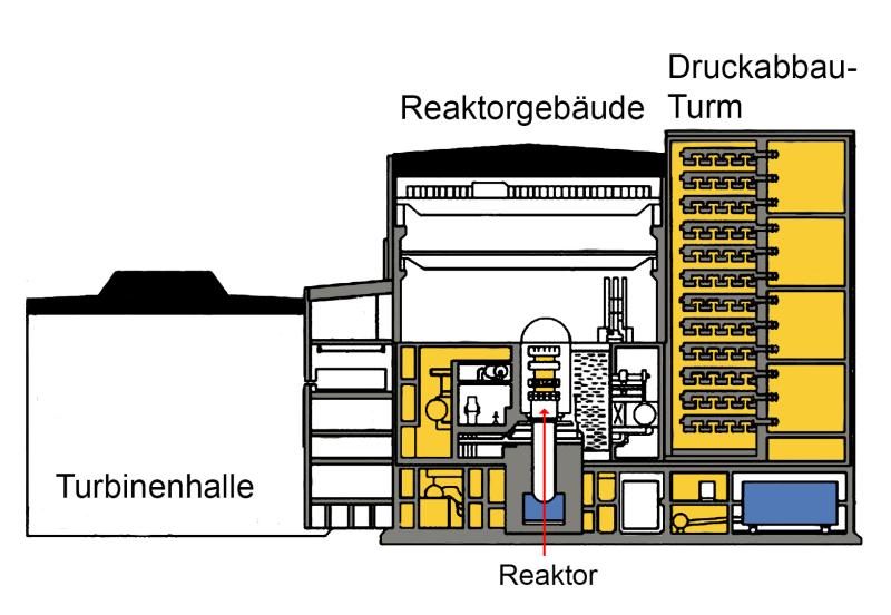 Querschnitt des Reaktorgebäudes Mochovce 3