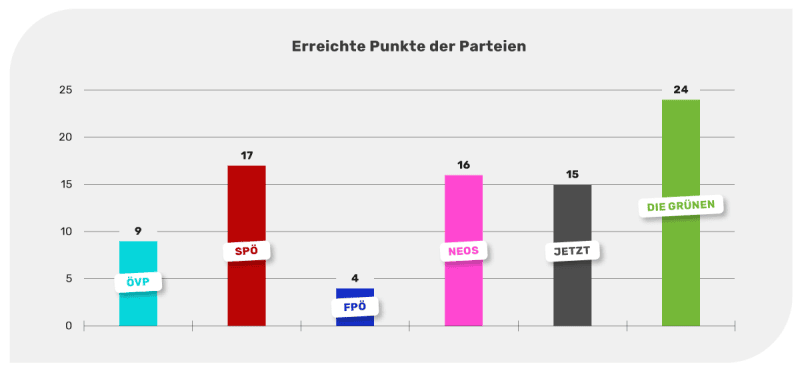 Wahlprogramm-Check 2019 Wahlprogramm-Check 2019