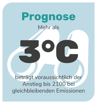 Klimawandel: Wenn wir so weiter machen wie bisher, wird sich unser Planet um mindestens 3 Grad erhitzen Klimawandel: Wenn wir so weiter machen wie bisher, wird sich unser Planet um mindestens 3 Grad erhitzen