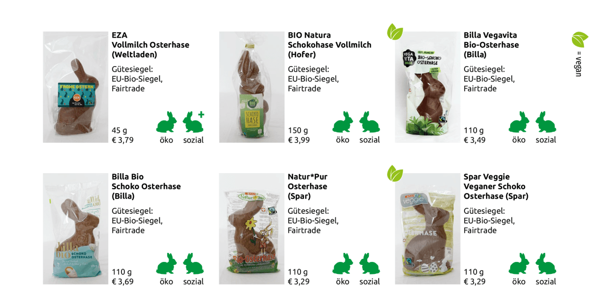 Die Gewinner-Schoko-Osterhasen