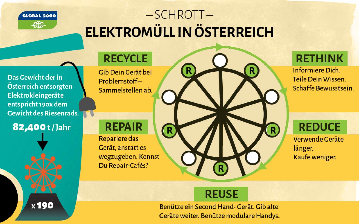 Rohstoffe der Digitalisierung Rohstoffe der Digitalisierung