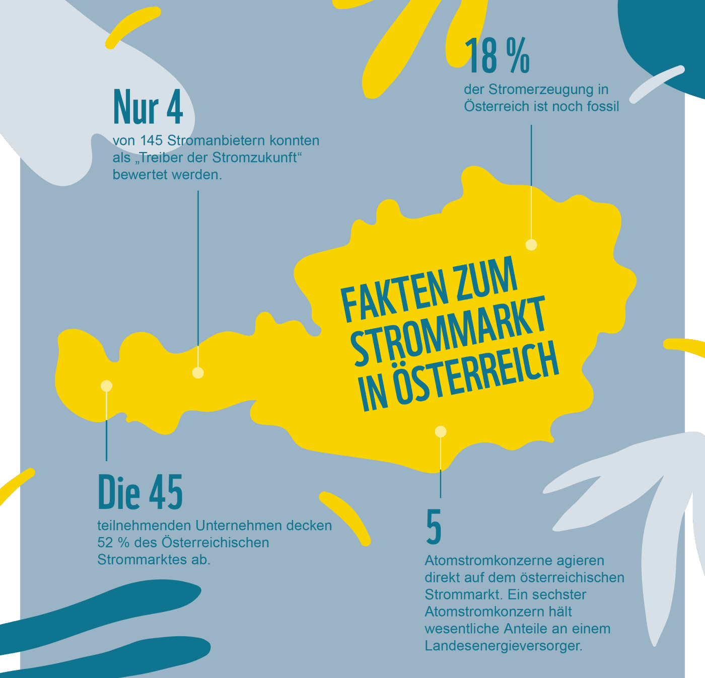 Stromanbieter-Check Fakten zum Strommarkt in Österreich