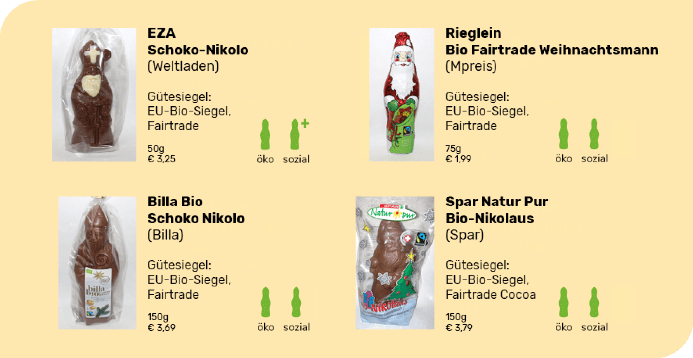 Schoko-Nikolo Check 2022