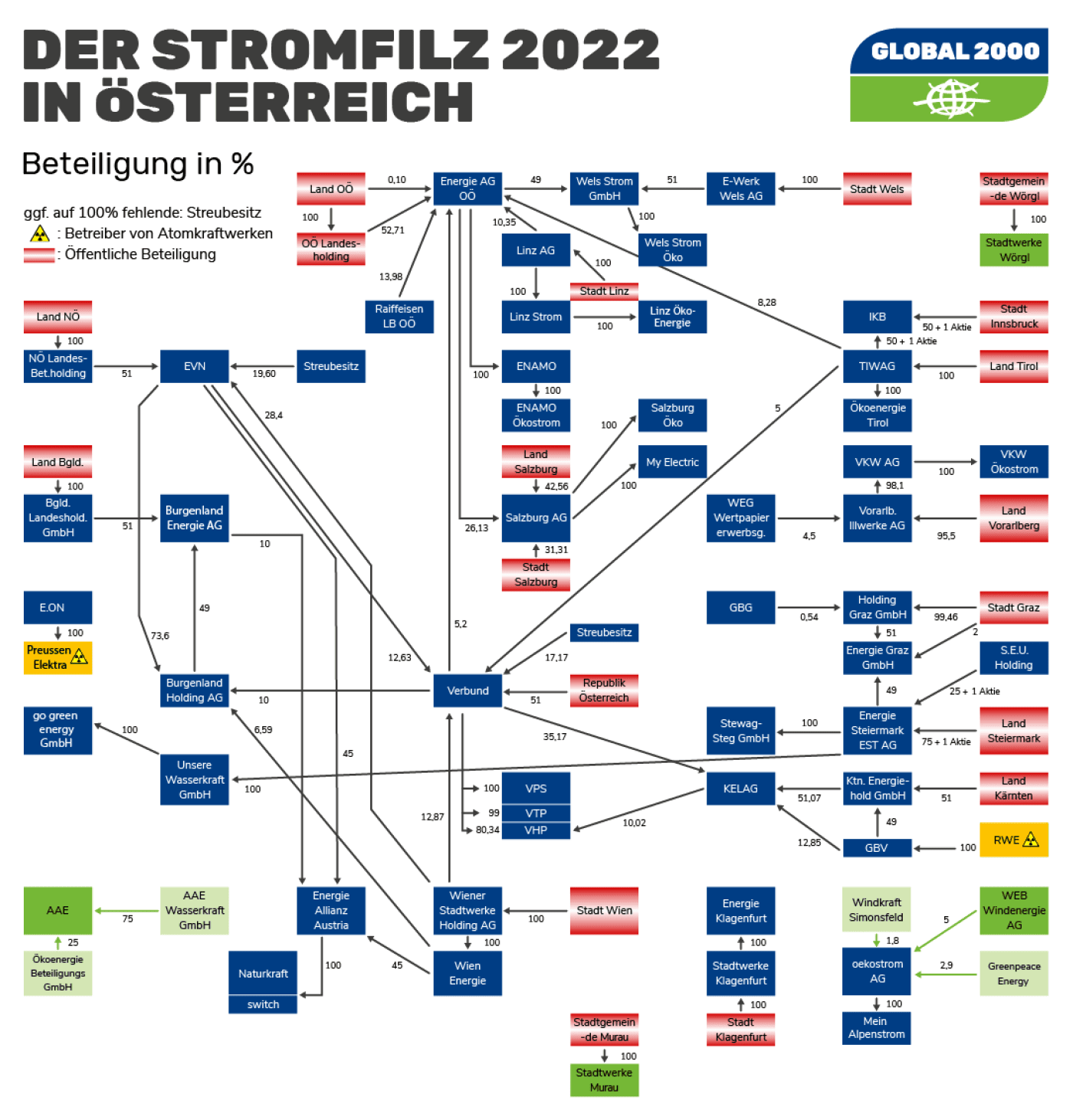 Strom-Filz 2022