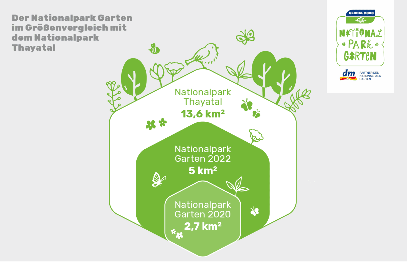 Nationalpark Garten Größenvergleich