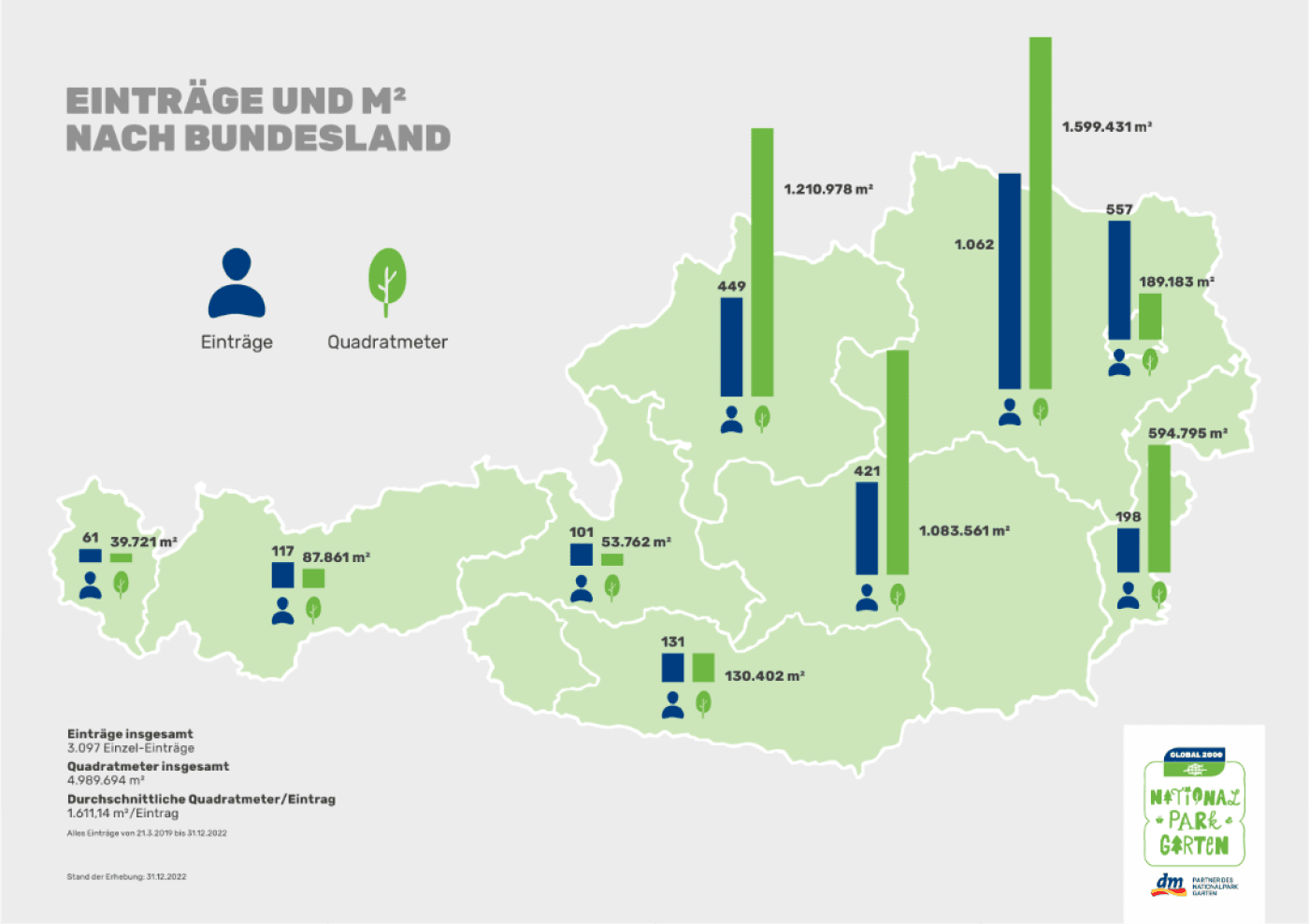 Nationalpark Garten Einträge nach Bundesländer
