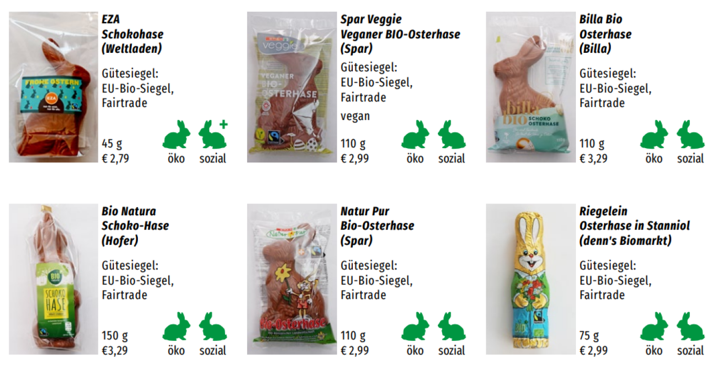 Testsieger 2023 Osterhasen-Check
