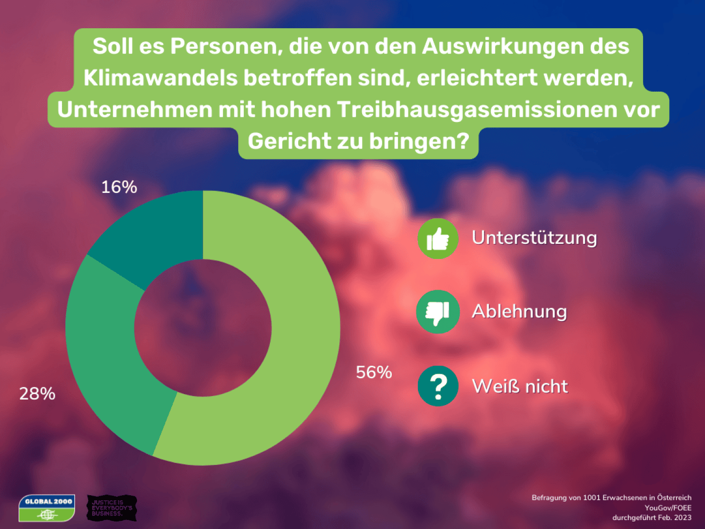Umfrageergebnisse zum EU-Lieferkettegesetz