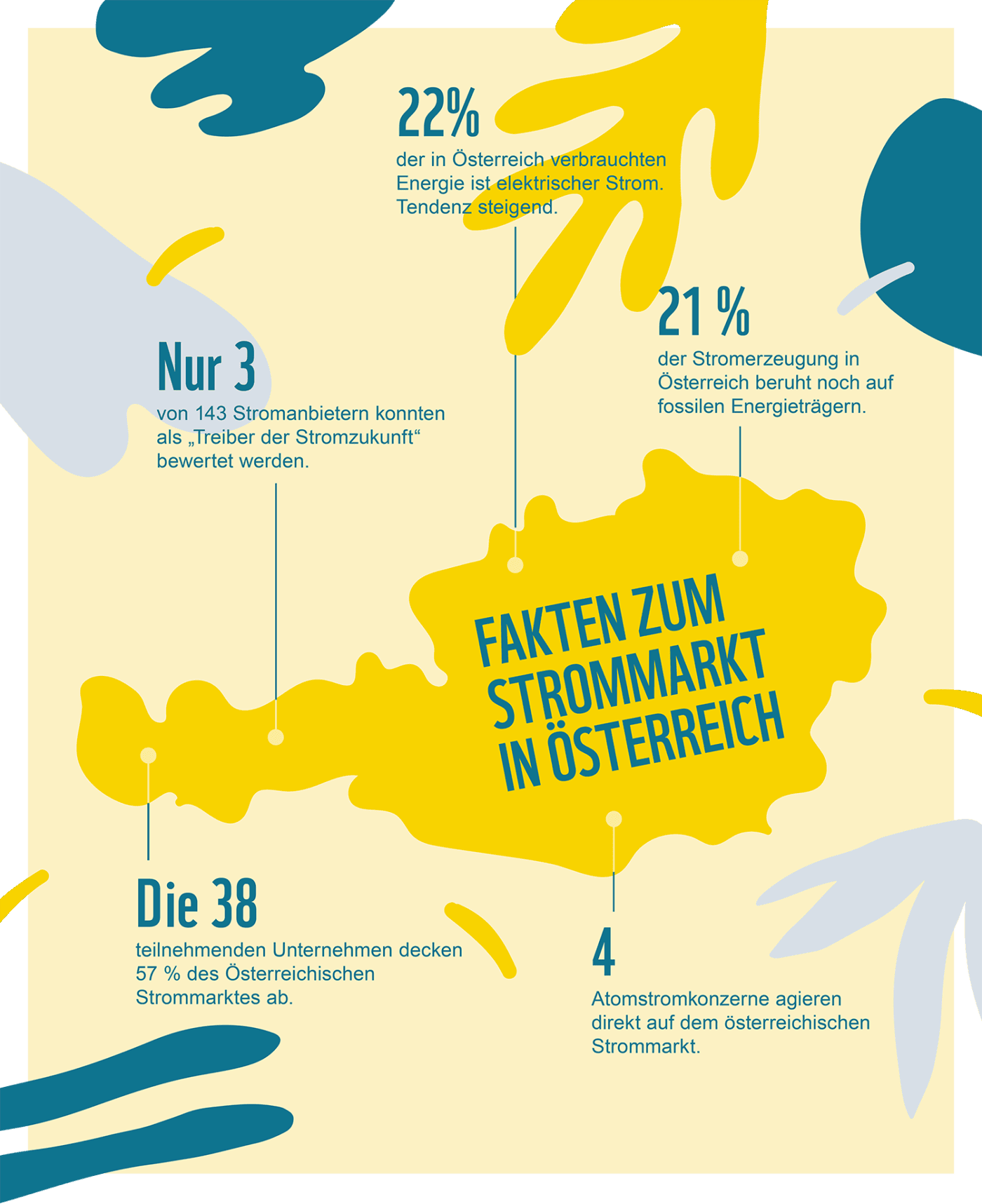 Fakten zum Strommarkt in Österreich