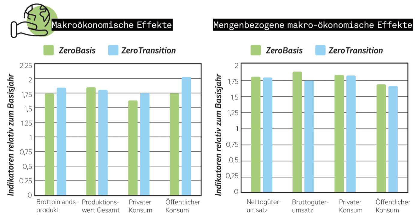 Mutter Erde Studie Grafik