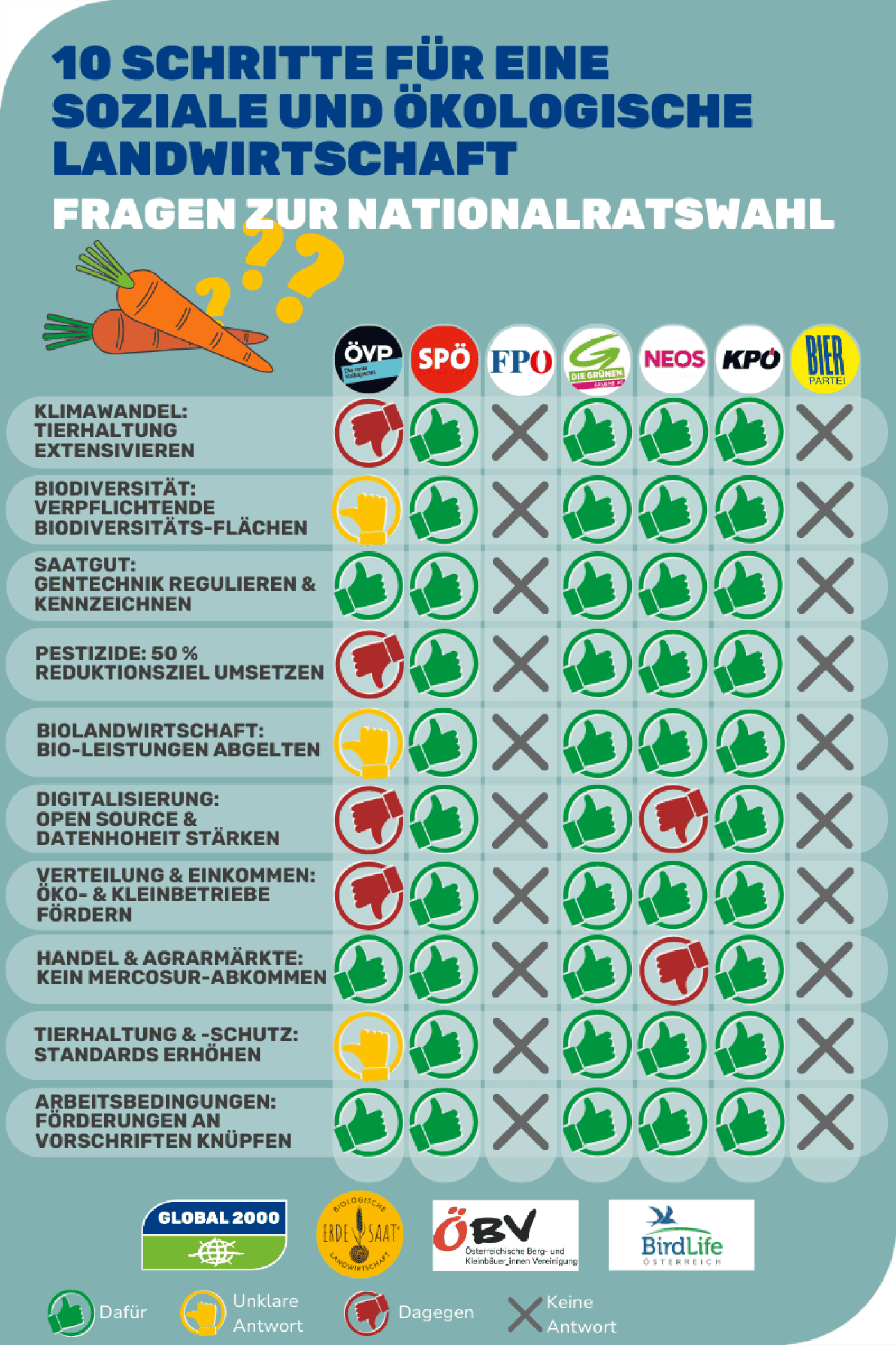 Wahlcheck Landwirtschaft