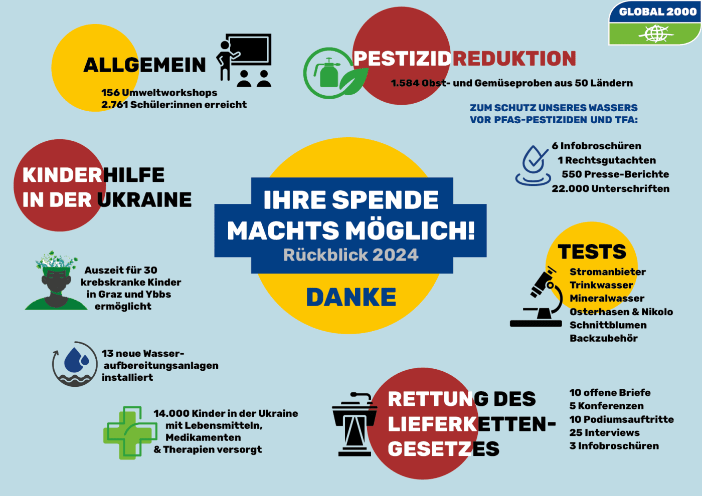 Rückblick 2024