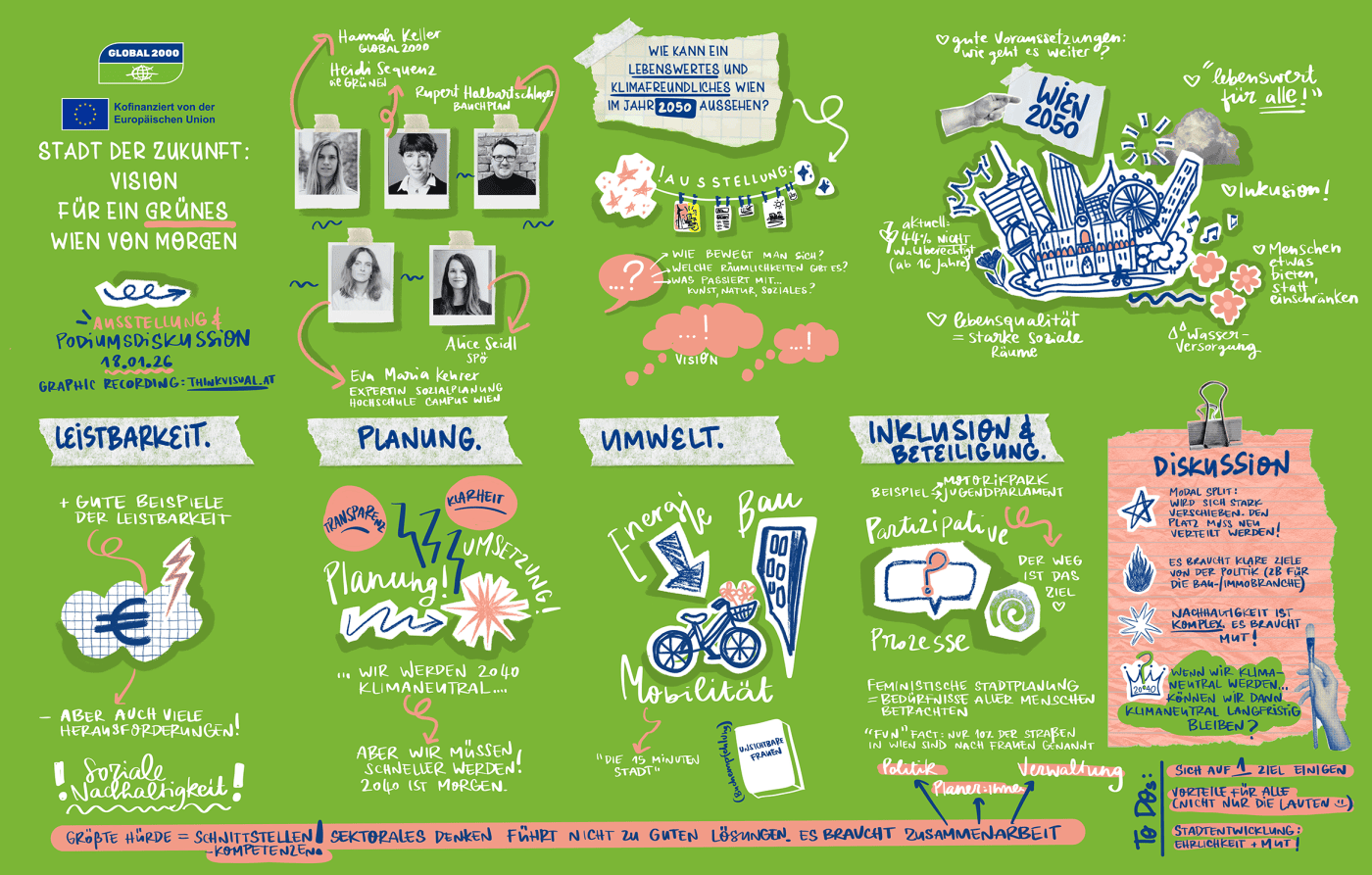 Grafik-Recording zur Veranstaltung „Stadt der Zukunft: Vision für ein grünes Wien von morgen“ (18.01.2024). Visualisierte Kernthemen: Leistbarkeit, Planung, Umwelt, Inklusion & Beteiligung sowie Diskussionspunkte zu Klimaneutralität, Mobilität, sozialer Nachhaltigkeit und politischer Umsetzung.