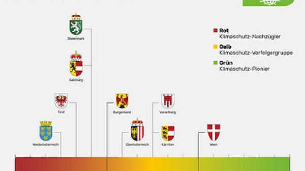Grafik Gesamtbewertung aller Bundesländer