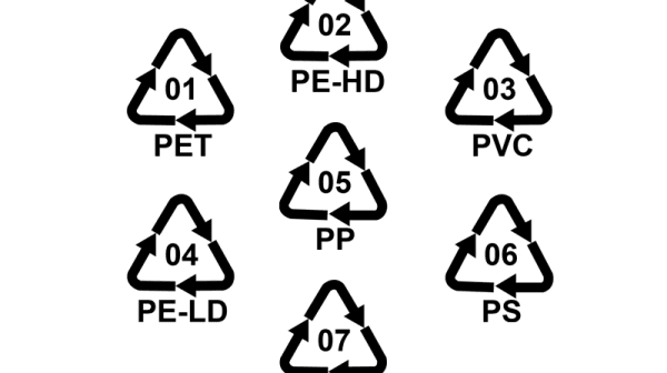Plastikarten - Recyclingcodes