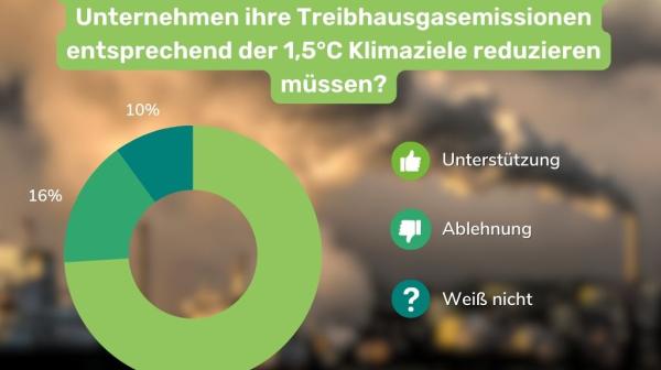Umfrageergebisse zu Klimschutz in Lieferkettengesetz