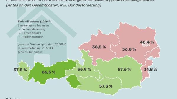 Sanierungsförderung nach Bundesländern
