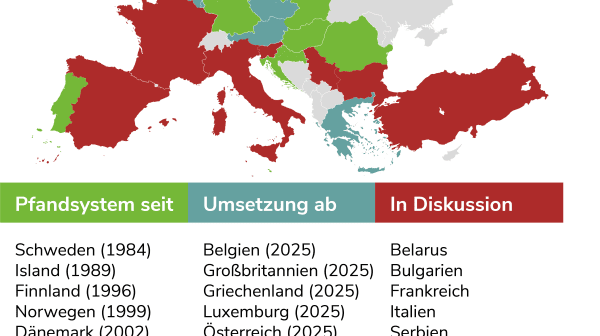 Grafik zu Pfandsystem-Trend in Europa